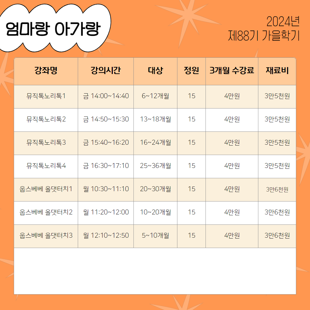 뮤직톡노리톡1 금 14:00~14:40 6~12개월 15 4만원 3만5천원 뮤직톡노리톡2 금 14:50~15:30 13~18개월 15 4만원 3만5천원 뮤직톡노리톡3 금 15:40~16:20 16~24개월 15 4만원 3만5천원 뮤직톡노리톡4 금 16:30~17:10 25~36개월 15 4만원 3만5천원 웁스베베 올댓터치1 월 10:30~11:10 20~30개월 15 4만원 3만6천원 웁스베베 올댓터치2 월 11:20~12:00 10~20개월 15 4만원 3만6천원 웁스베베 올댓터치3 월 12:10~12:50 5~10개월 15 4만원 3만6천원