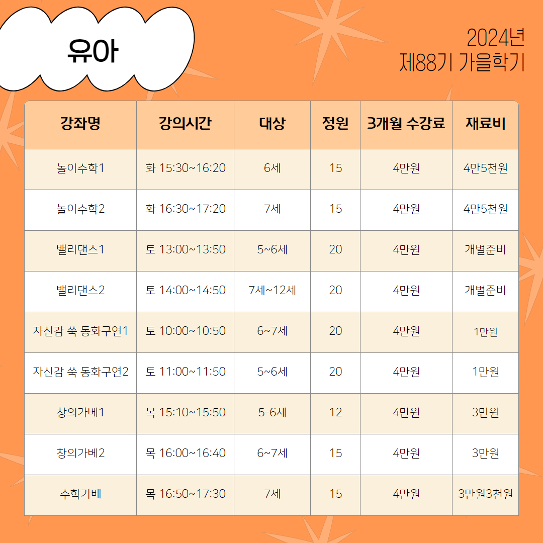 놀이수학1 화 15:30~16:20 6세 15 4만원 4만5천원 놀이수학2 화 16:30~17:20 7세 15 4만원 4만5천원 밸리댄스1 토 13:00~13:50 5~6세 20 4만원 개별준비 밸리댄스2 토 14:00~14:50 7세~12세 20 4만원 개별준비 자신감 쑥 동화구연 1 토 10:00~10:50 6~7세 20 4만원 1만원 자신감 쑥 동화구연2 토 11:00~11:50 5~6세 20 4만원 1만원 창의가베 1 목 15:10~15:50 5-6세 12 4만원 3만원 창의가베2 목 16:00~16:40 6~7세 15 4만원 3만원 수학가베 목 16:50~17:30 7세 15 4만원 3만원3천원