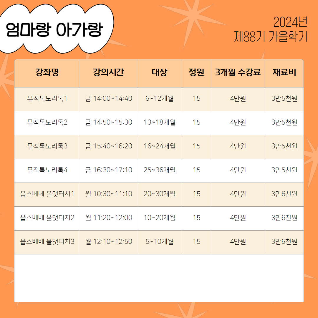 뮤직톡노리톡1 금 14:00~14:40 6~12개월 15 4만원 3만5천원 뮤직톡노리톡2 금 14:50~15:30 13~18개월 15 4만원 3만5천원 뮤직톡노리톡3 금 15:40~16:20 16~24개월 15 4만원 3만5천원 뮤직톡노리톡4 금 16:30~17:10 25~36개월 15 4만원 3만5천원 웁스베베 올댓터치1 월 10:30~11:10 20~30개월 15 4만원 3만6천원 웁스베베 올댓터치2 월 11:20~12:00 10~20개월 15 4만원 3만6천원 웁스베베 올댓터치3 월 12:10~12:50 5~10개월 15 4만원 3만6천원