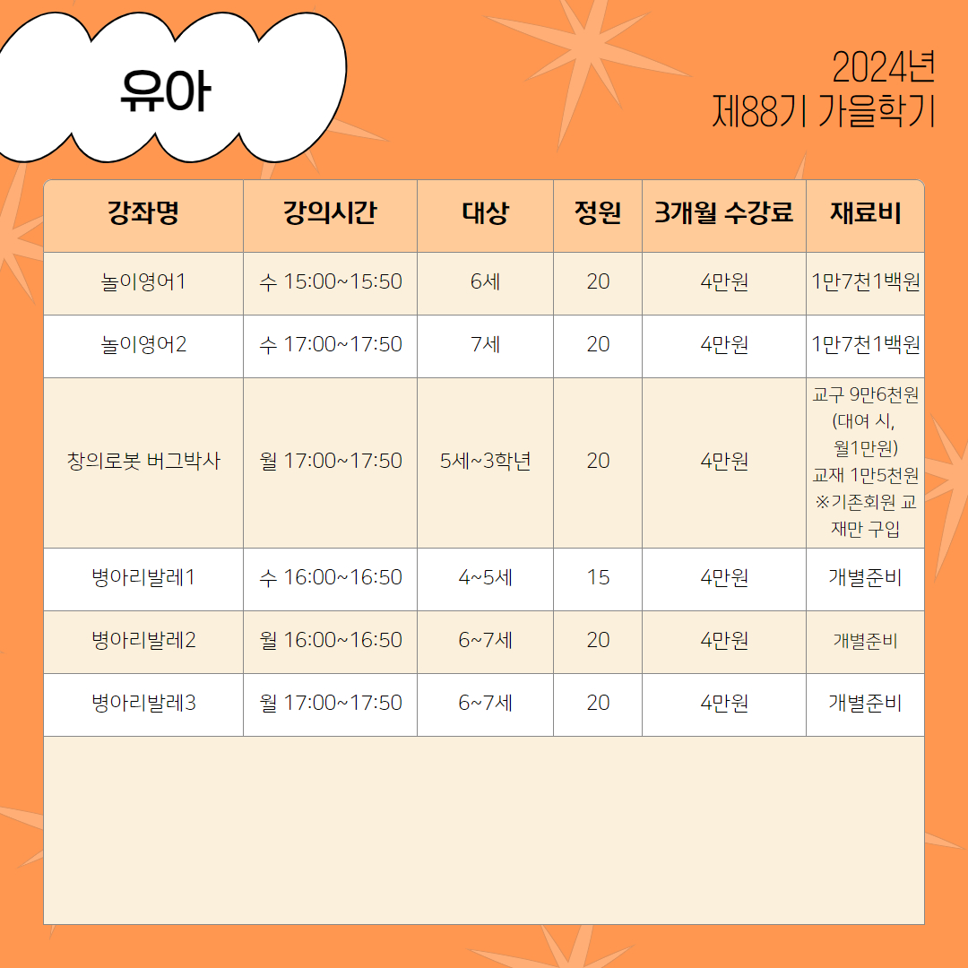 놀이영어1 수 15:00~15:50 6세 20 4만원 1만7천1백원 놀이영어2 수 17:00~17:50 7세 20 4만원 1만7천1백원 교구 9만6천원 (대여 시, 월1만원) 창의로봇 버그박사 월 17:00~17:50 5세~3학년 20 4만원 교재 1만5천원 ※기존회원 교 재만 구입 병아리발레1 수 16:00~16:50 4~5세 15 4만원 개별준비 병아리발레2 월 16:00~16:50 6~7세 20 4만원 개별준비 병아리발레3 월 17:00~17:50 6~7세 20 4만원 개별준비